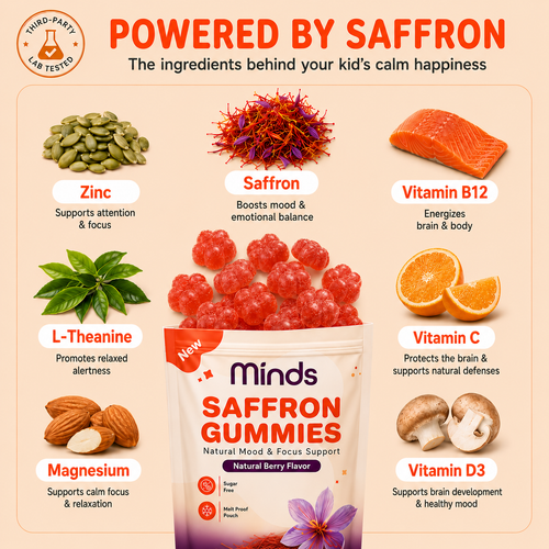 Minds Saffron Gummies