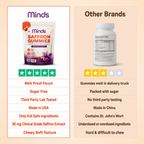 Minds Saffron Gummies