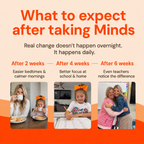Minds Saffron Gummies