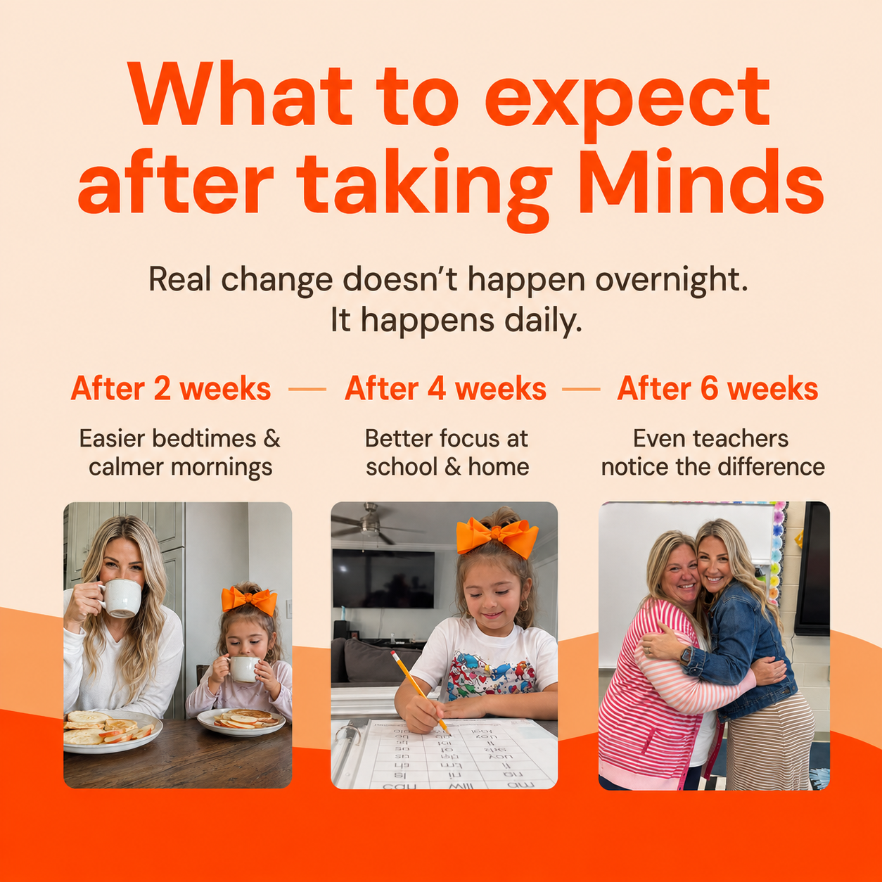 Minds Saffron Gummies